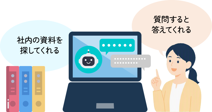 社内の資料を探してくれる！質問すると答えてくれる！