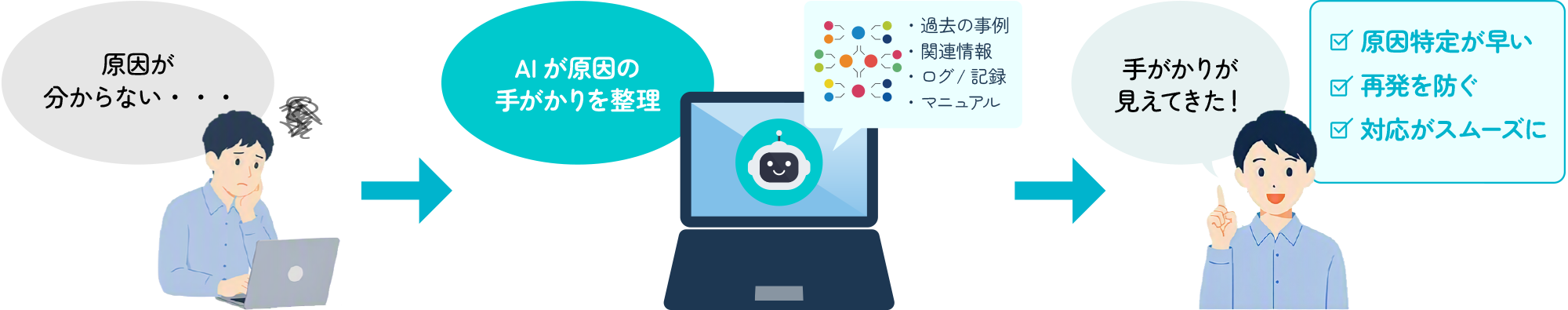 AIが原因の手がかりを整理