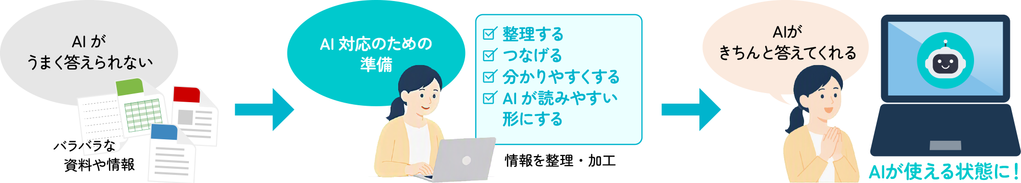 AIが使える状態に！