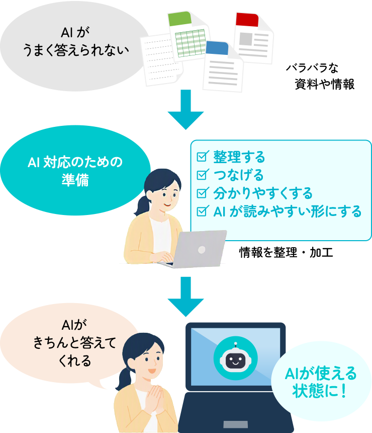 AIが使える状態に！