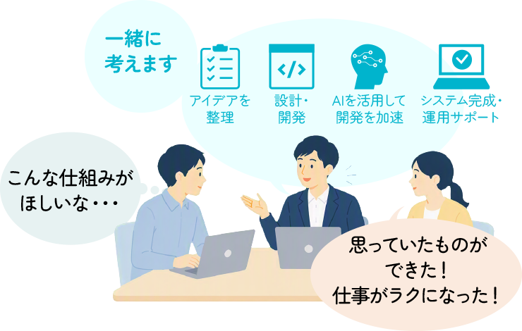 思っていたものができた！仕事がラクになった！