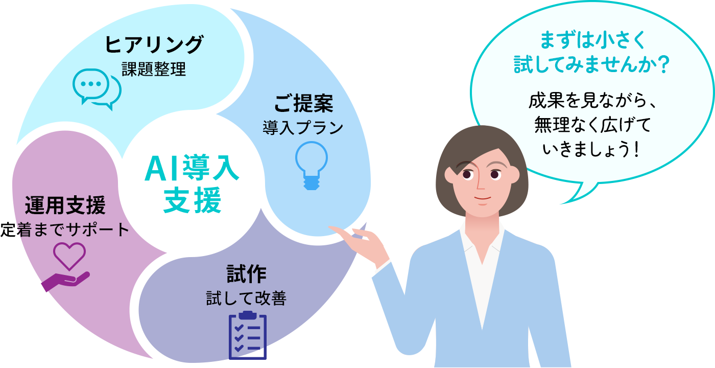 まずは小さく試してみませんか？