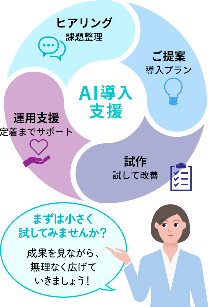 まずは小さく試してみませんか？