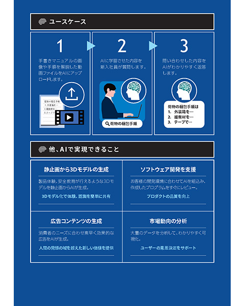 AIを活用したマニュアル運用支援サービス