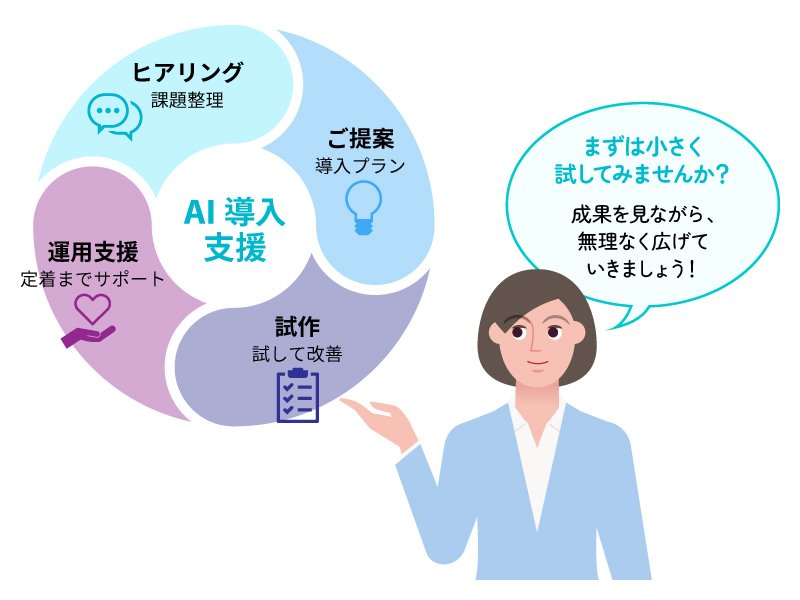 まずは小さく試してみませんか?