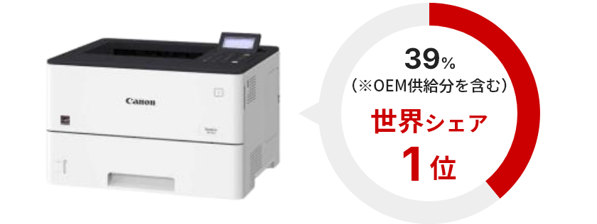 レーザープリンター 18% 世界シェア1位