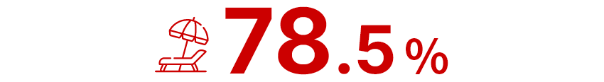 78.5％