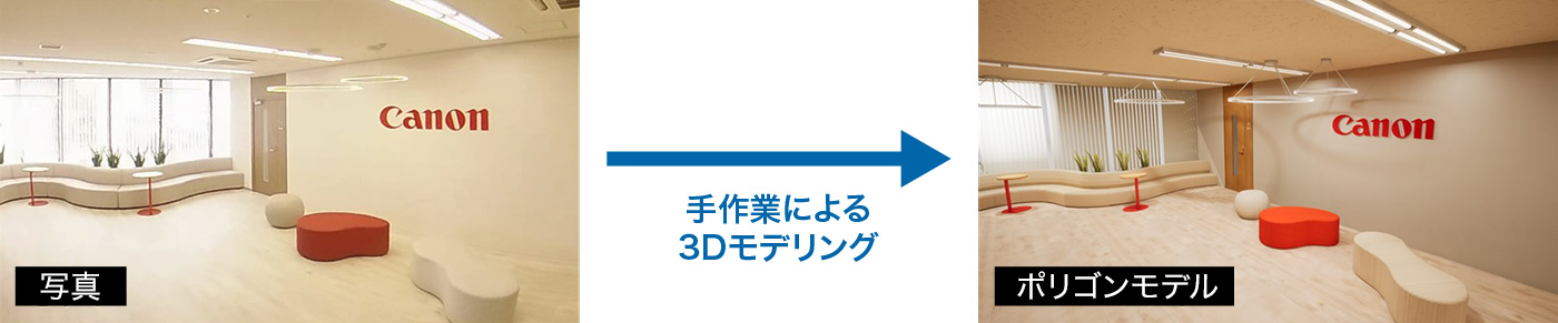 手作業による3Dモデリング